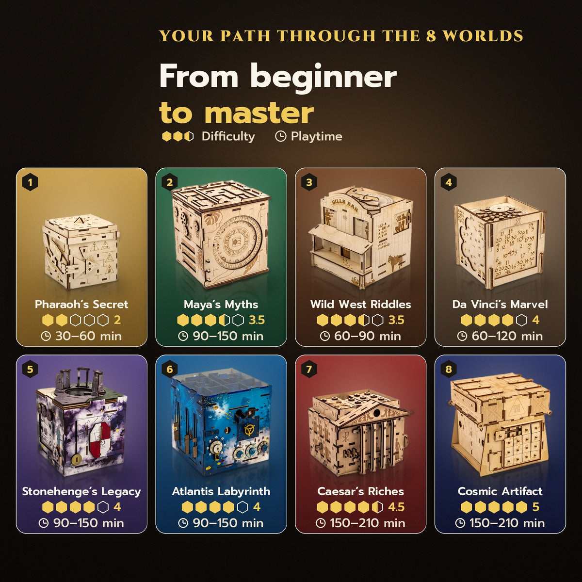 From beginner to master: your path through the 8 worlds by difficulty