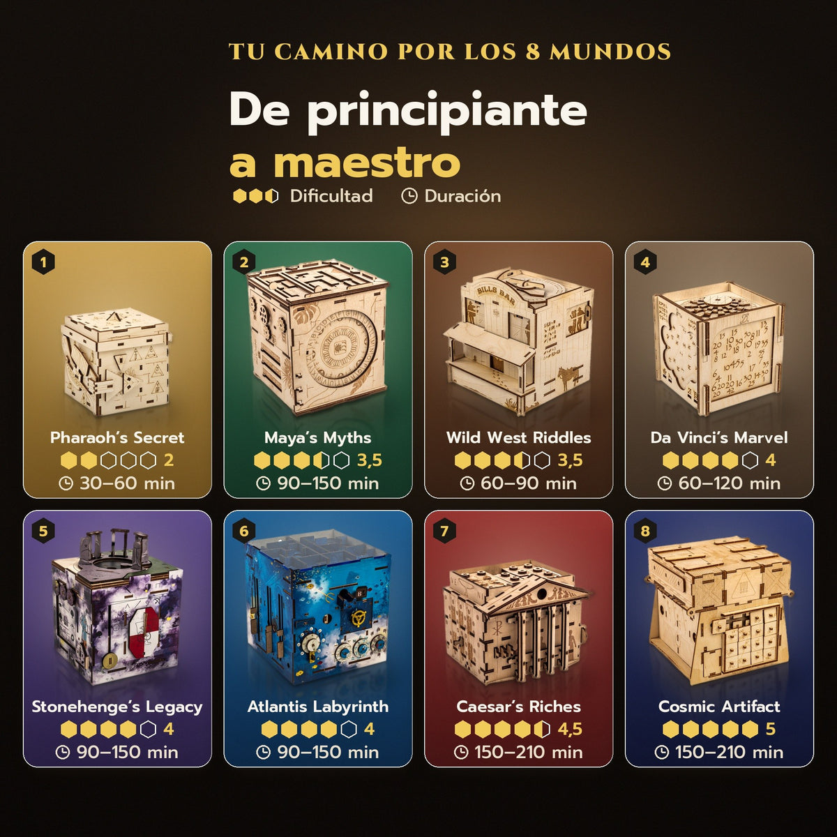 De principiante a maestro: tu camino por los 8 mundos según la dificultad