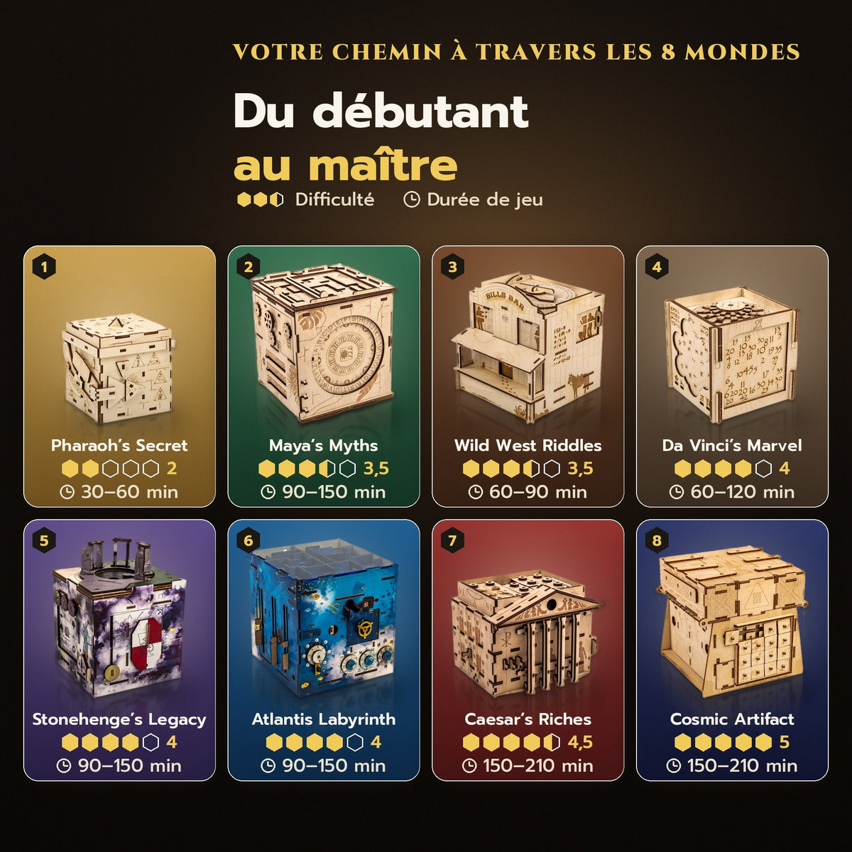 Du débutant au maître : votre chemin à travers les 8 mondes selon la difficulté