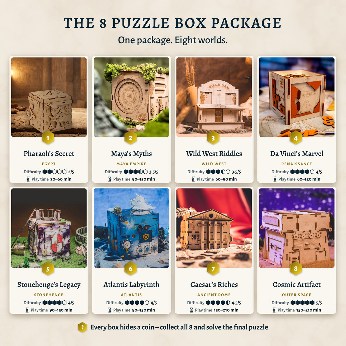 The 8 worlds in the package with difficulty and play time