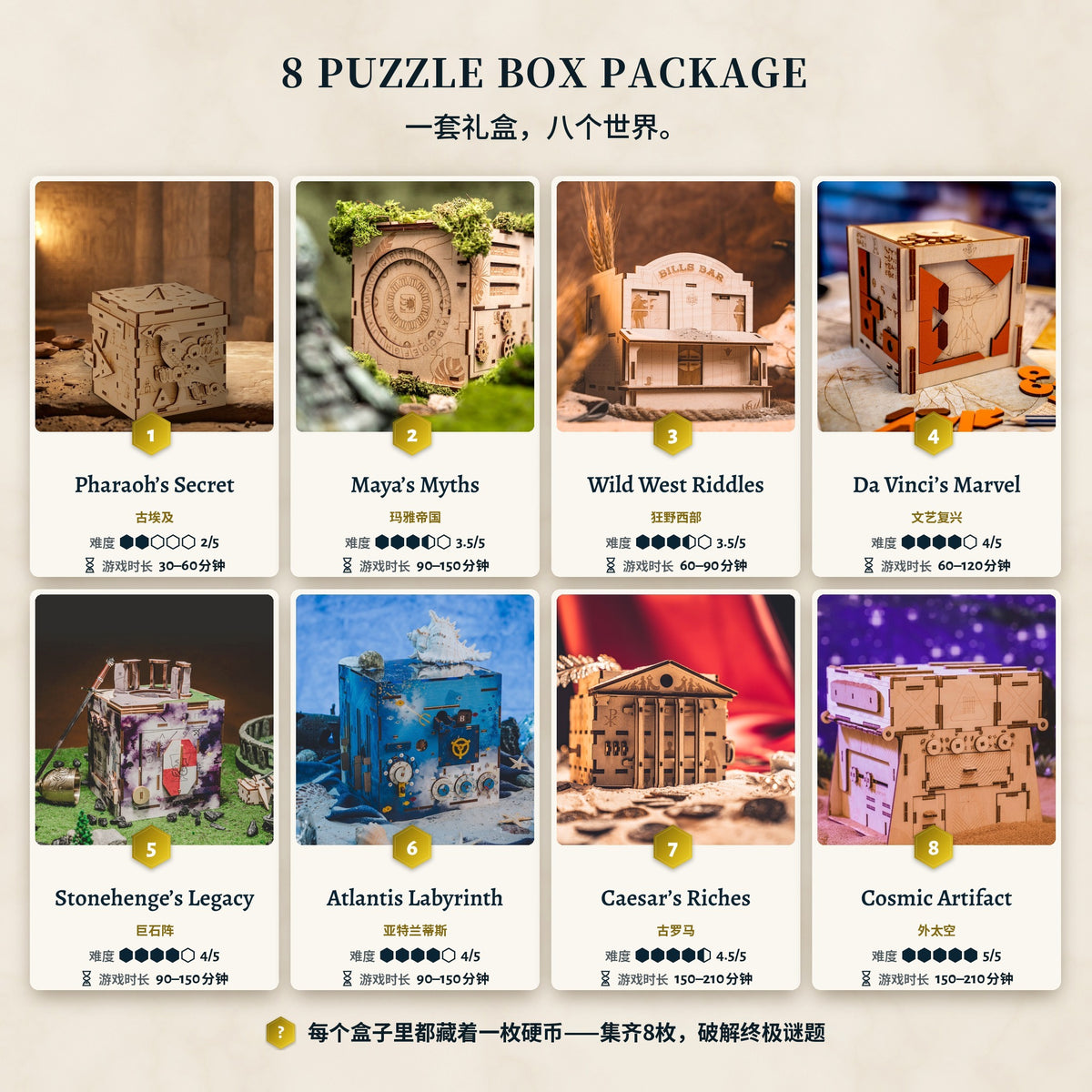 套装中的8个世界及难度和游戏时长